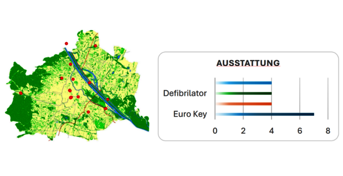 Effektives Reporting mit FME: Von Daten zu Karten und Reports