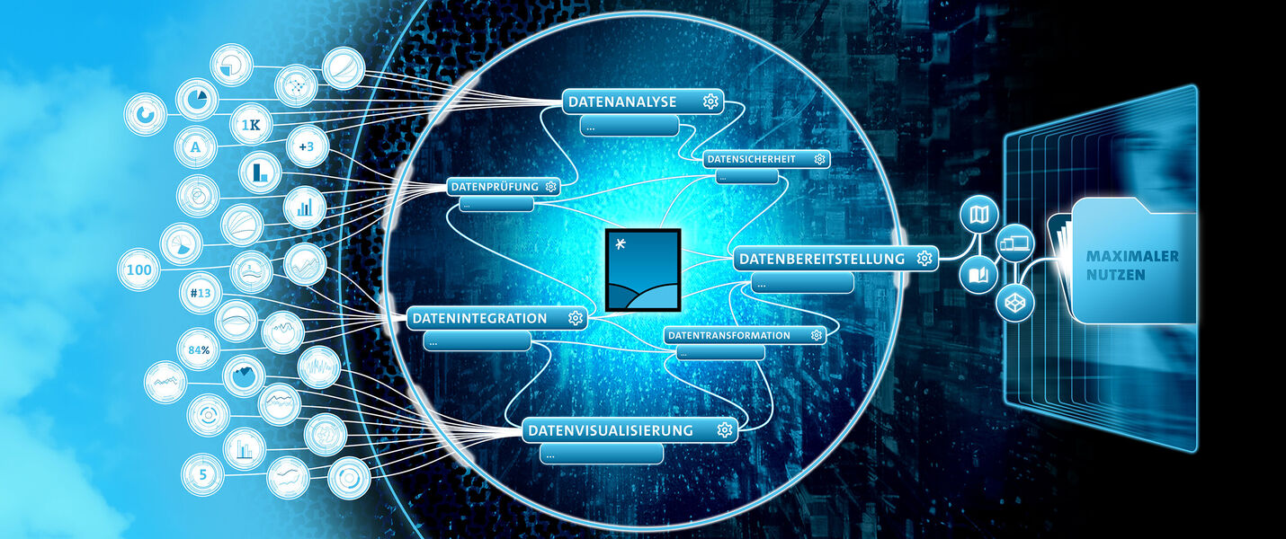 Software
